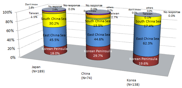 FIGURE 2: To Those who Choose