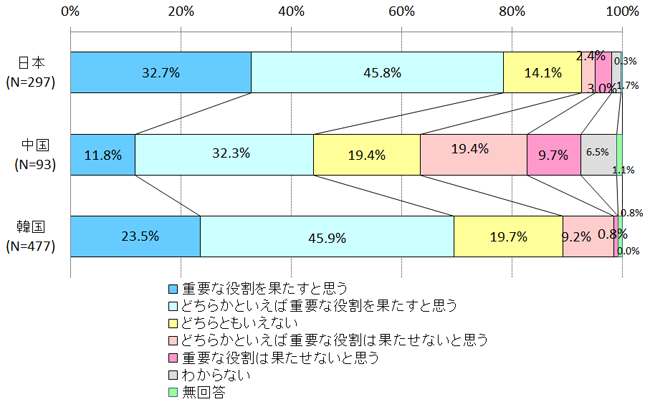 トラック2外交の重要性