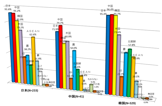 トラック2外交の枠組み